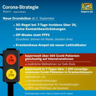 Neue Grundsätze ab 2. September (Stand: 31.08.2021)