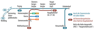 Linienkonzept S5 / S7 (Grafik: Bayerische Eisenbahngesellschaft)