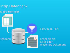 Funktionsprinzip Datenbank