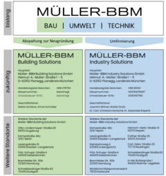 Unternehmensstruktur Müller-BBM Building Solutions GmbH