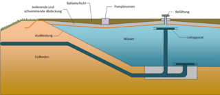 Funktion Erdbecken-Wärmespeicher (Quelle: Aalborg CSP)