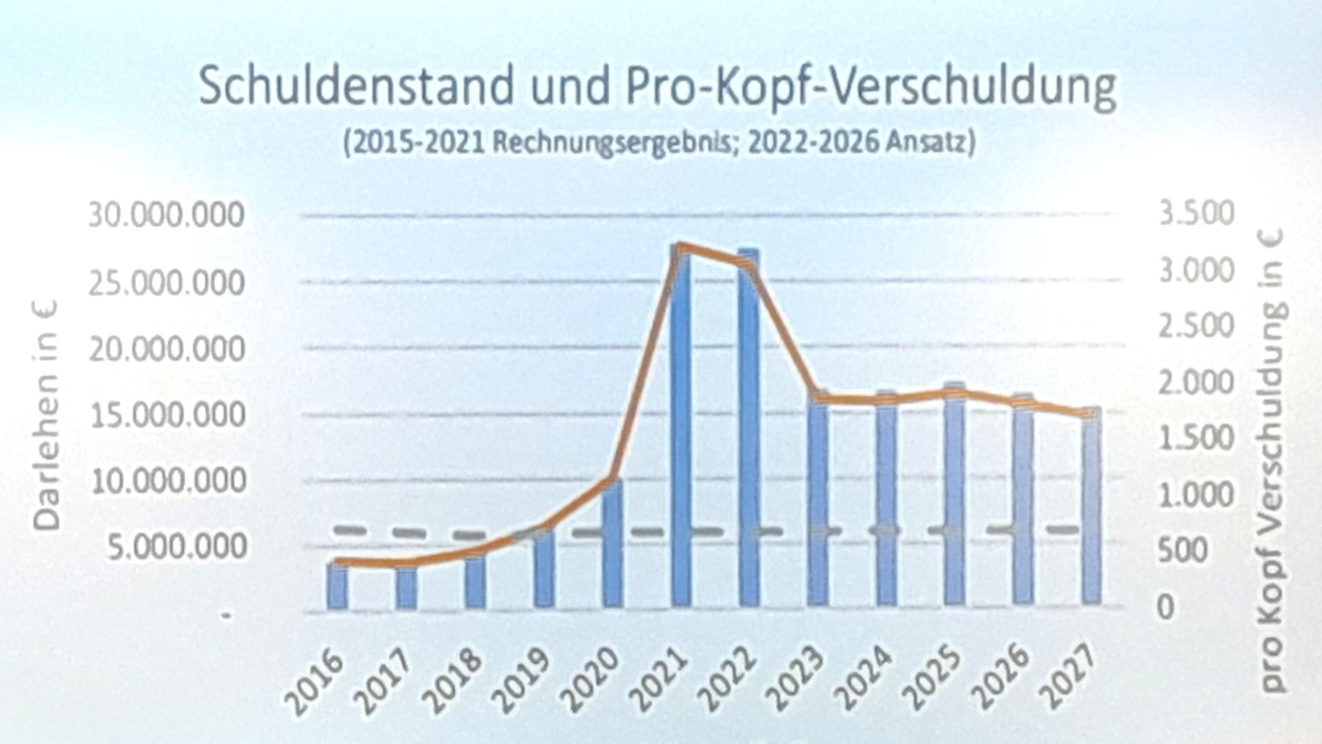 Es war schon mal schlechter um die Finanzlage in Neuried bestellt (Grafik: Gemeinde Neuried)